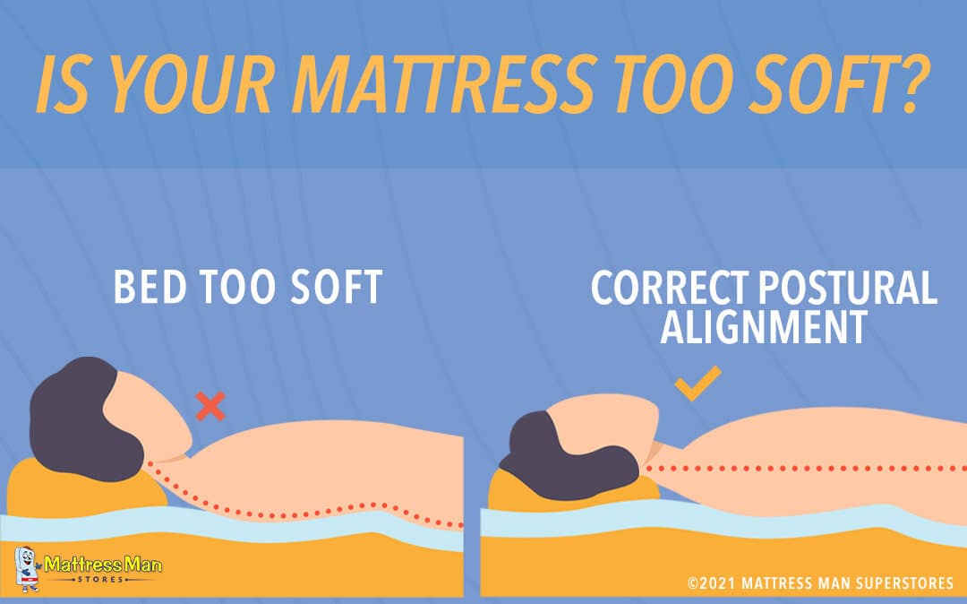 Is Soft Mattress Bad for Babies' Back? A Detailed Look